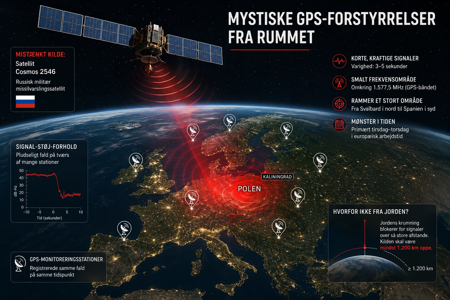 gps_forstyrrelser_komprimeret_under_500kb